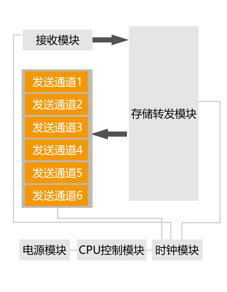 手机信号屏蔽器工作原理是什么？